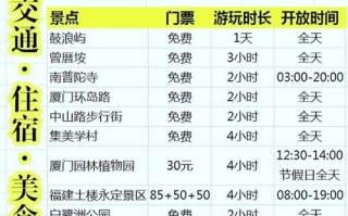 厦门到湄洲岛旅游攻略，厦门到湄洲岛旅游攻略图