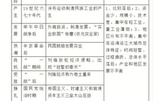 西方出行方式变化的原因，西方出行方式变化的原因分析