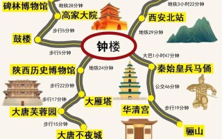 西安市民出行旅行攻略，西安出行必备