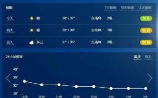 醴陵天气（醴陵天气预报15天查询百度）