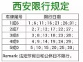 西安莲湖区出行要求 - 西安莲湖区出行要求核酸检测