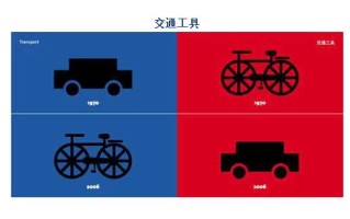 西方交通出行现状 - 西方的交通