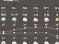 葫芦岛绥中天气 - 葫芦岛绥中天气预报15天查询