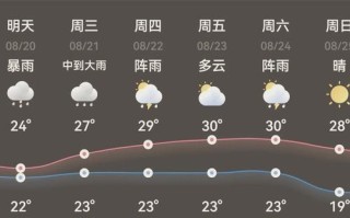 葫芦岛绥中天气 - 葫芦岛绥中天气预报15天查询