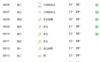 安新天气（安新天气48小时）
