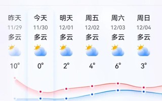 灌南天气预报（灌南天气预报30天查询）