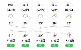 宾阳县天气预报 - 宾阳县天气预报一周七天气