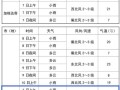 绥中天气预报（葫芦岛天气预报）