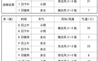绥中天气预报（葫芦岛天气预报）