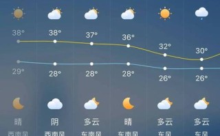 南京的天气，南京的天气适合穿什么衣服