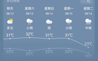 栾川天气 - 天气app官方下载