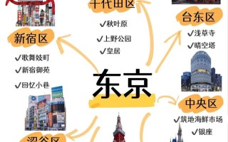 东京旅游攻略景点推荐（东京旅游攻略景点推荐图片）