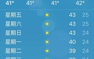 巴格达天气，伊拉克巴格达天气