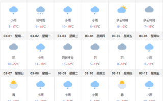 赣州寻乌天气预报（赣州寻乌天气预报15天查询当地）