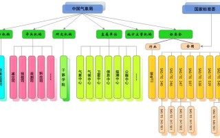 新安县天气预报 - 郑州天气预报