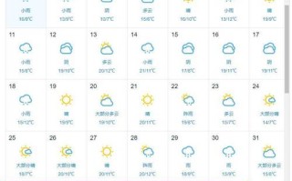 九江天气，九江天气30天