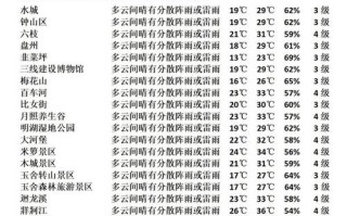 六盘水天气（六盘水天气最近三天）