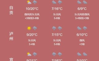 青川天气预报（青川天气预报一周7天）