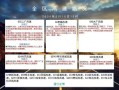 铜川天气预报，西安天气预报