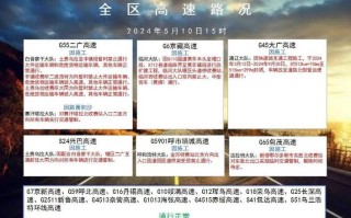 铜川天气预报，西安天气预报