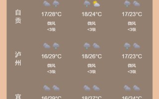 山西省天气预报（山西省天气预报15天查询百度）