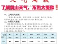 屯溪天气预报，合肥天气预报