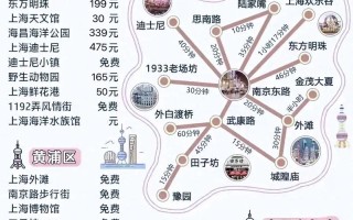上海自驾云南旅游攻略，上海自驾游云南线路
