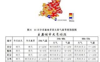 十一月去西安旅游攻略（十一月去西安旅游攻略图）