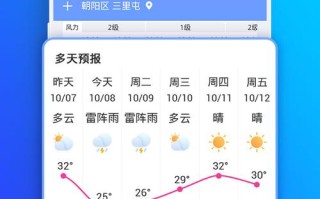 未来天气预报查询 - 未来天气预报查询方法