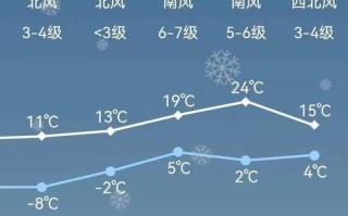 海拉尔天气预报（根河天气预报）