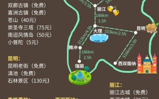 云南旅游攻略8天7夜，云南旅游攻略8天7夜旅游