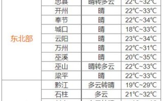 江津天气预报 - 江津天气预报一周 7天查询