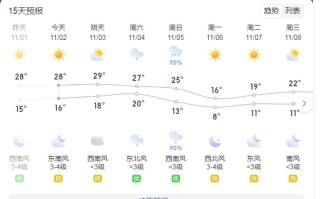 江阴市天气预报 - 江阴市天气预报30天
