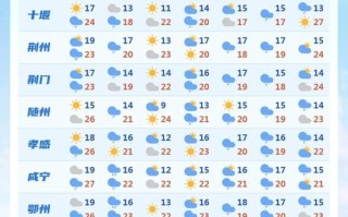 五一期间天气预报 - 五一期间天气预报查询2024