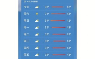 重庆市天气，重庆市区天气预报15天查询