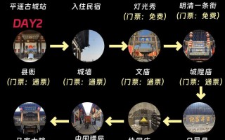 平遥古城旅游攻略自驾 - 平遥古城旅游攻略自驾路线