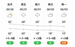 兰溪天气预报（金华兰溪天气预报）