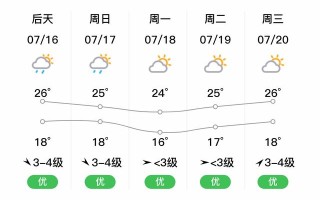 佳木斯天气（佳木斯天气预报）