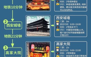 西安市对五一假期出行规定（西安五一假期限行规定）