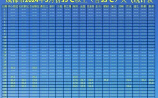 龙泉驿天气，龙泉驿天气逐小时