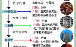 重庆旅游攻略必去景点 - 重庆旅游攻略必去景点排名