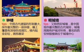 西安双人出行攻略，西安双人游五天多少钱