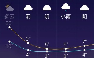 勉县天气预报，勉县天气预报未来15天