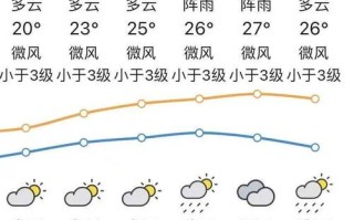 潮阳天气 - 汕头天气