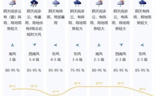 深圳市天气预报，深圳市天气预报15天天气