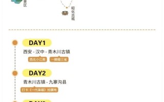 西安到青木川旅游攻略 - 西安到青木川旅游攻略一日游