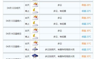 太和天气预报 - 界首天气预报
