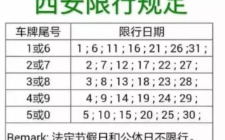 西安五一出行规定最新版，西安五一假期防疫要求