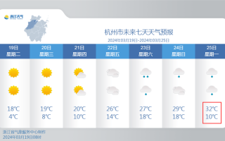 杭州天气 - 杭州天气预报15天