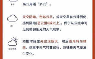 天气符号图片，回南天的天气符号图片
